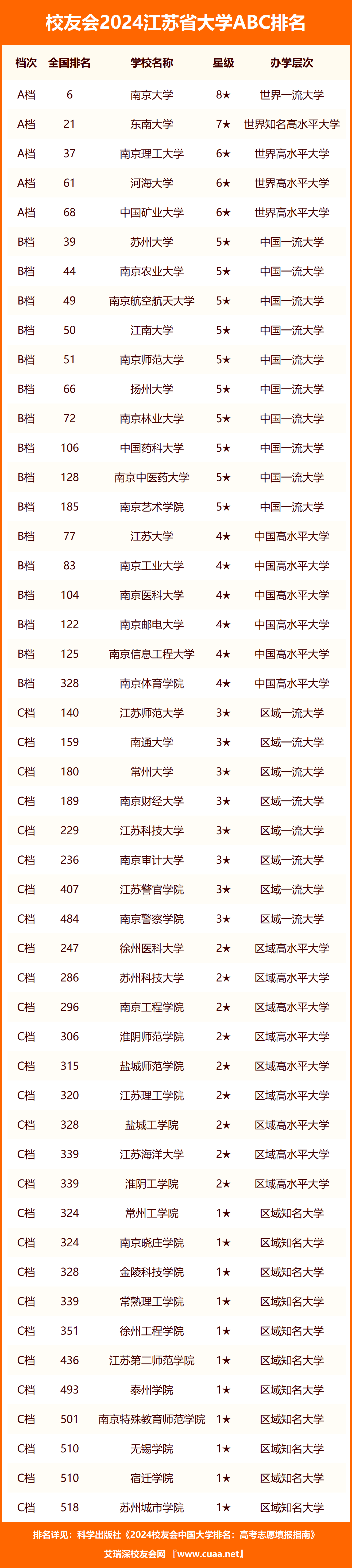 2024年江蘇科技大學專業排名-圖1