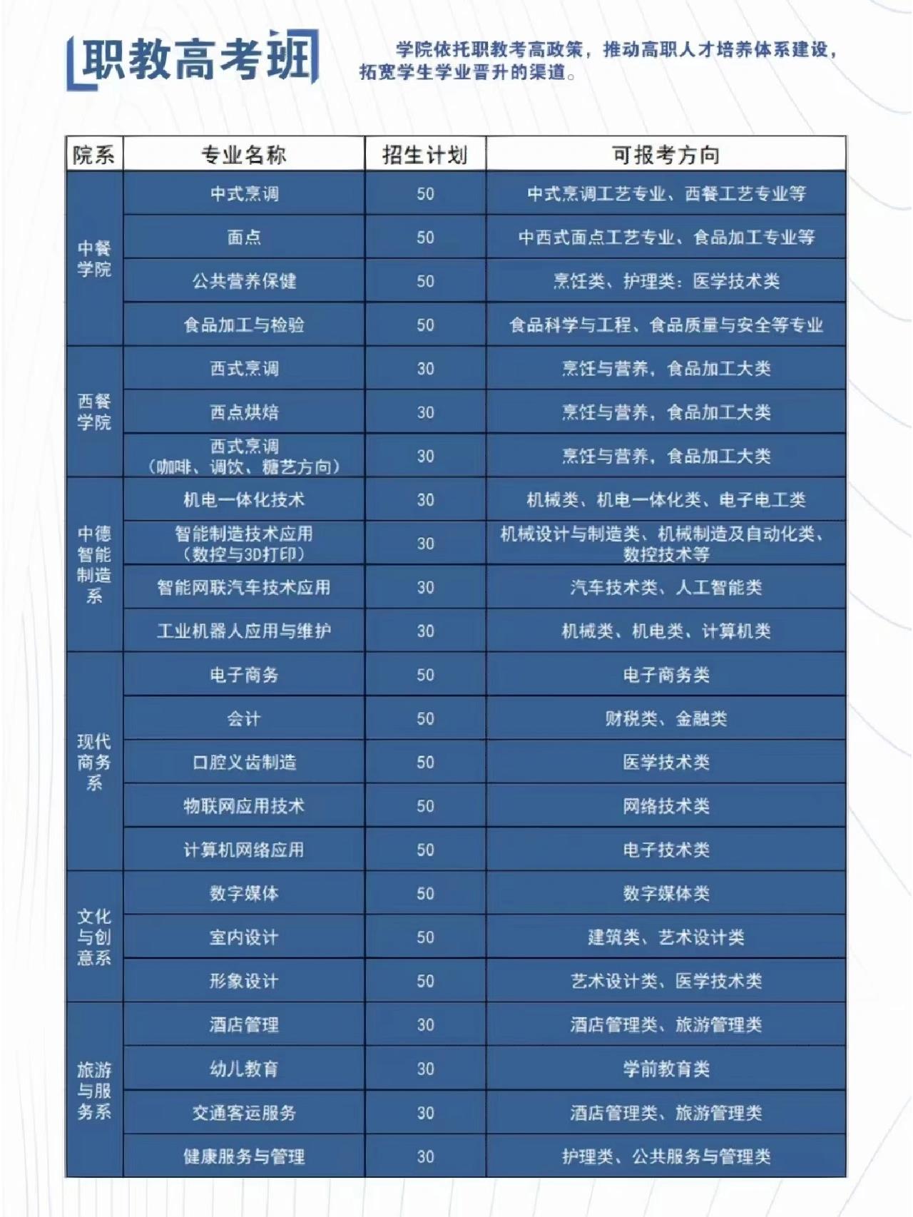 2024年山東城市服務(wù)技師學(xué)院錄取分?jǐn)?shù)線-圖1