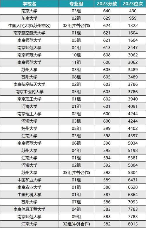 2024年江蘇的大學排名一覽表及分數線-圖1
