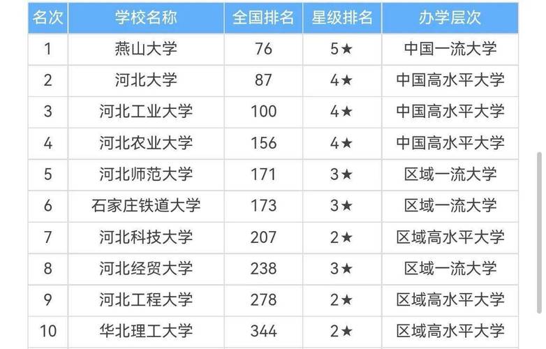 2024年河北科技大學全國排名-圖1