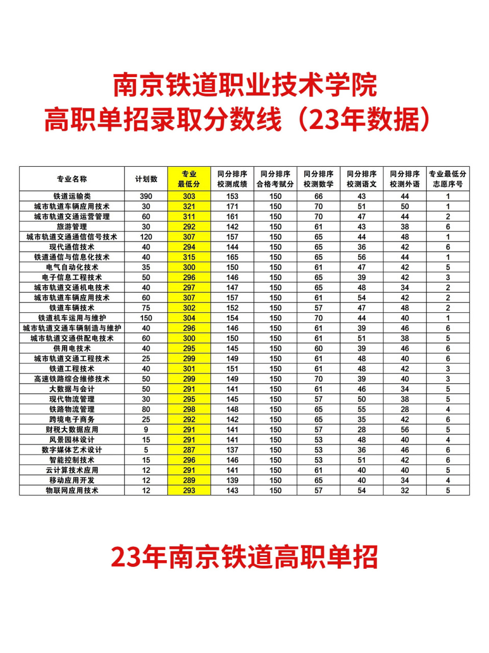 2024年南京專科學校排名及分數線-圖1