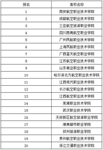 2024年空乘?？茖W校排名-圖1