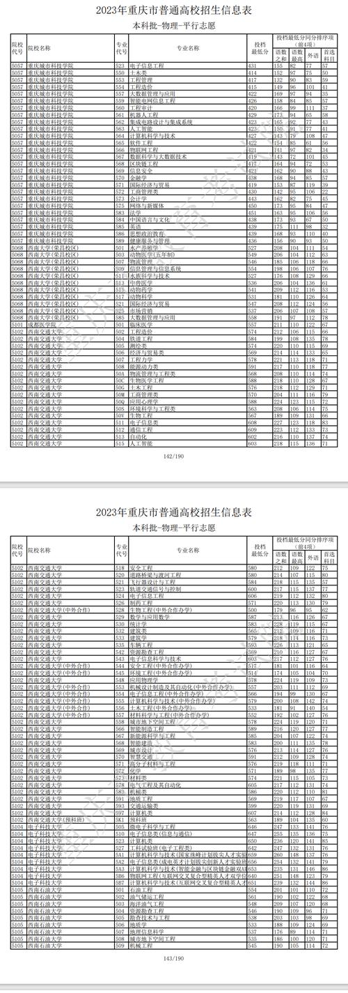 2024年重慶二本分?jǐn)?shù)線是多少-圖1