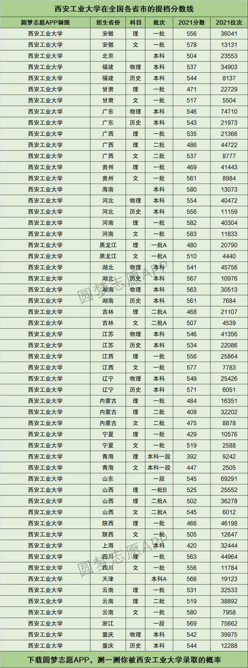 2024年西安工業大學全國排名-圖1