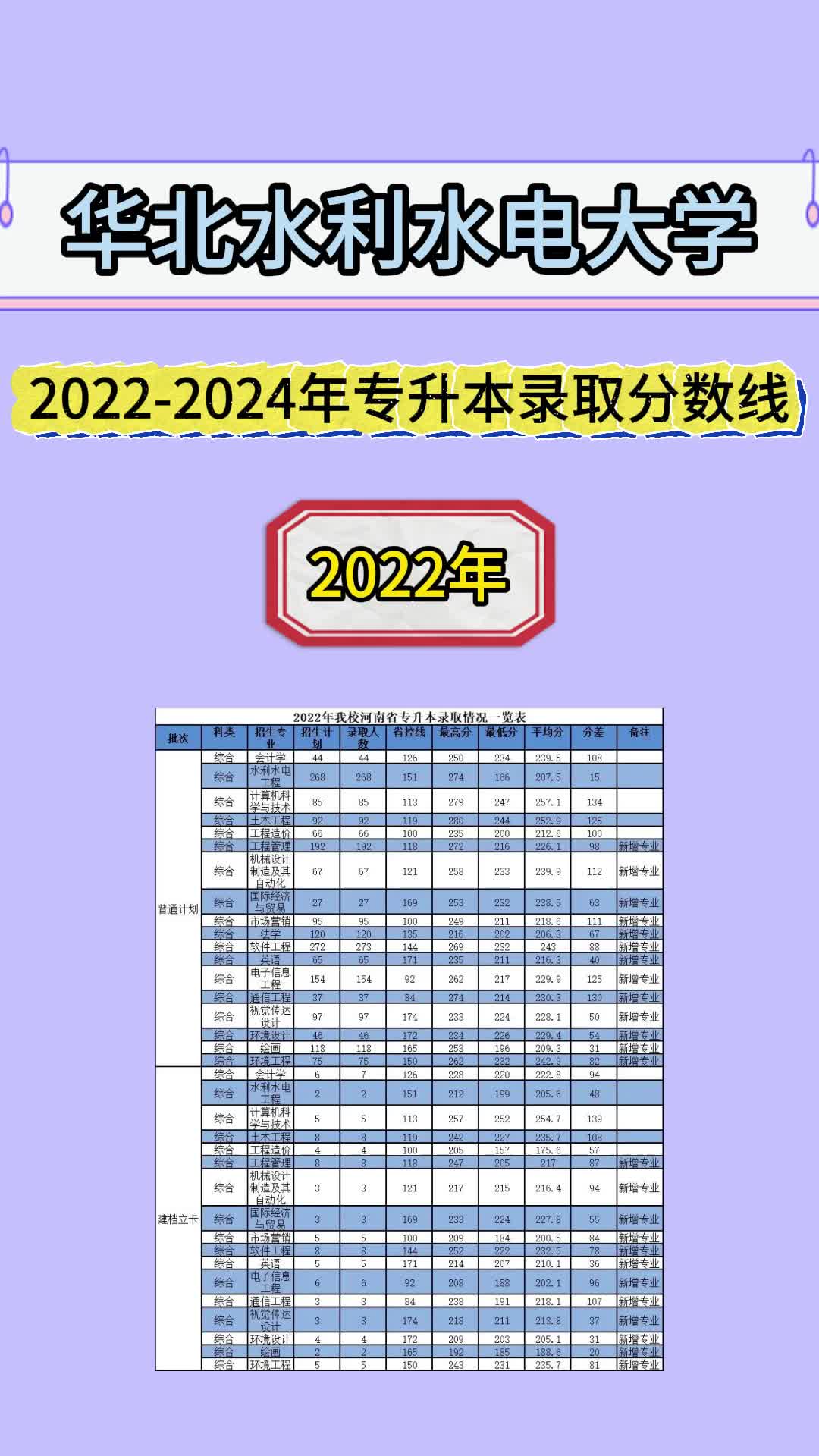 2024年華北水利水電大學?？其浫》謹稻€-圖1