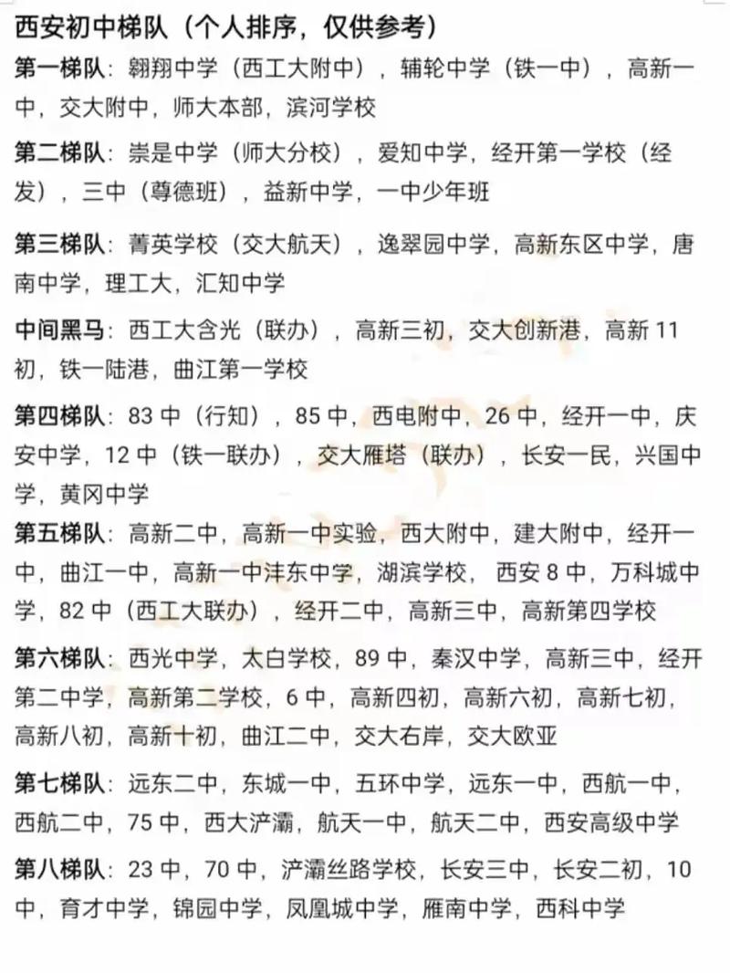 2024年西安初中學校排名-圖1