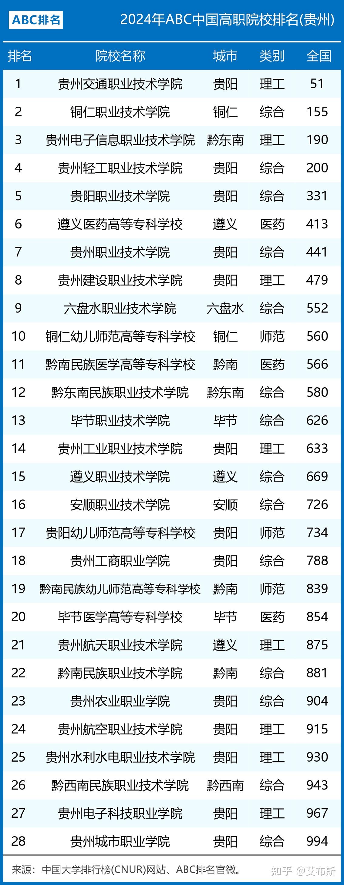 2024年貴州職業學校排名前十-圖1