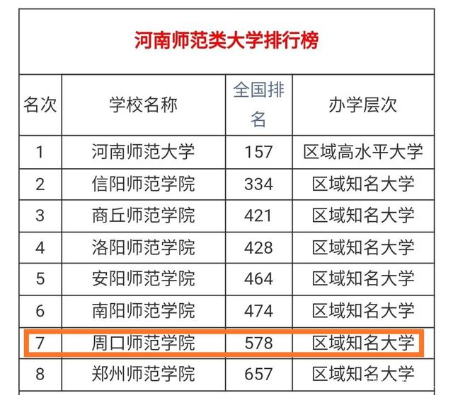 2024年周口師范學院排名-圖1