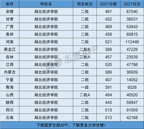 2024年湖北經(jīng)濟學院排名-圖1