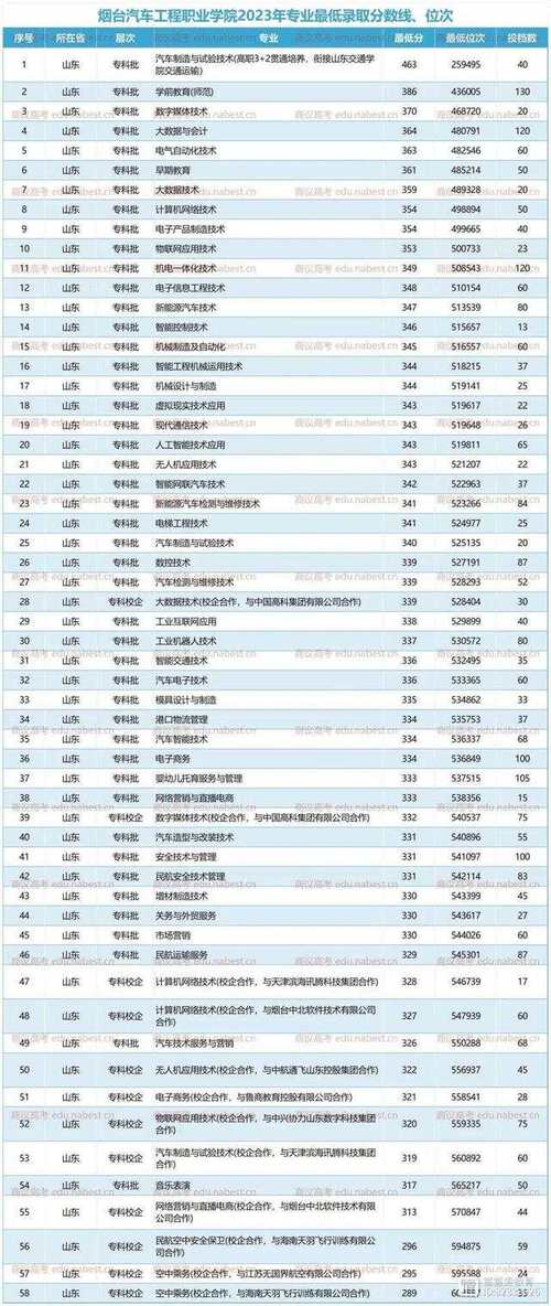 2024年煙臺職高學校排名榜前十名-圖1