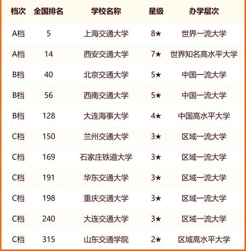 2024年北京交通大學排名全國幾位-圖1
