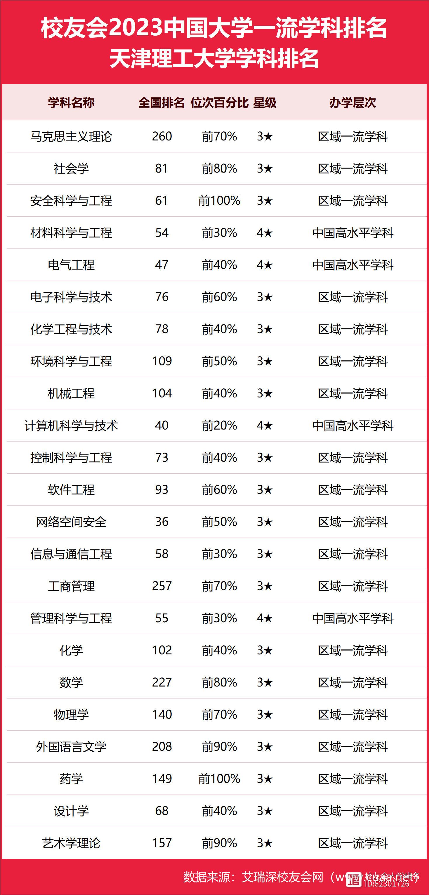 2024年天津理工大學(xué)全國(guó)排名-圖1