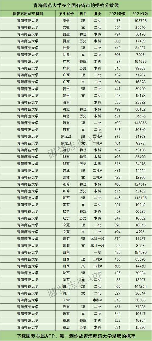 2024年青海師范大學排名-圖1
