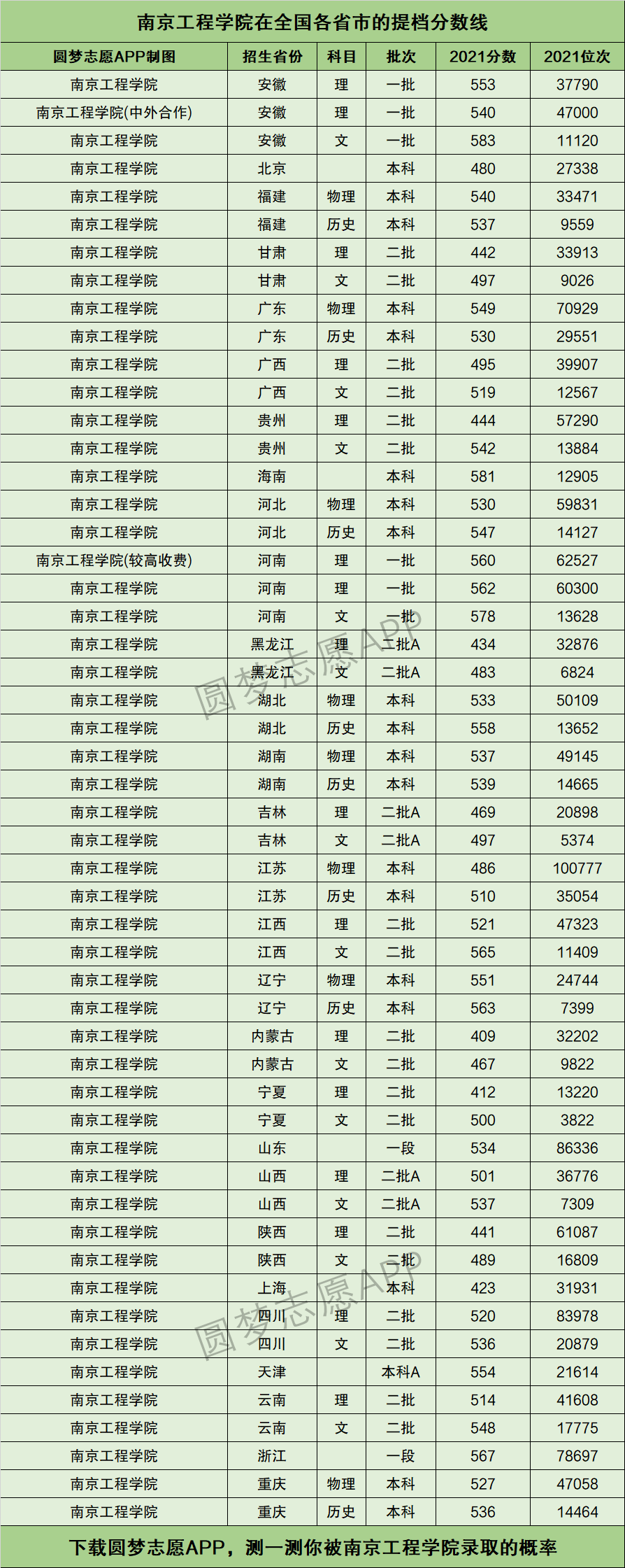 2024年南京工程學院排名-圖1