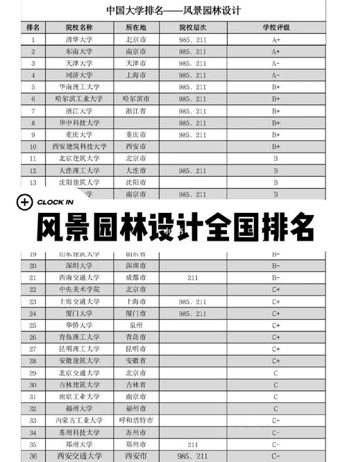 2024年風景園林專業排名-圖1