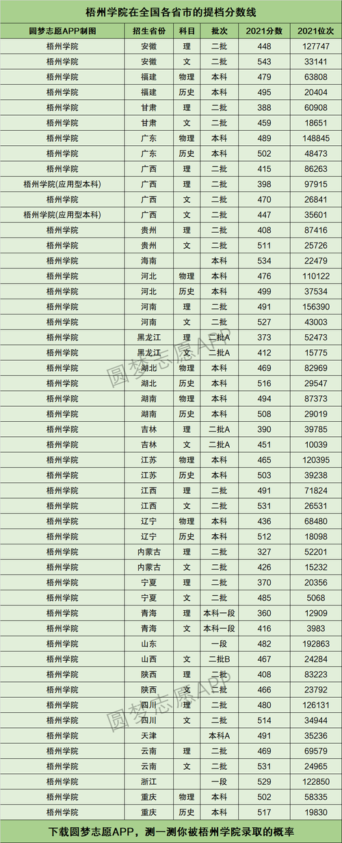 2024年梧州學院錄取分數線-圖1