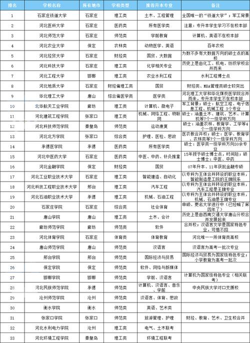 2024年秦皇島中專學校排名-圖1