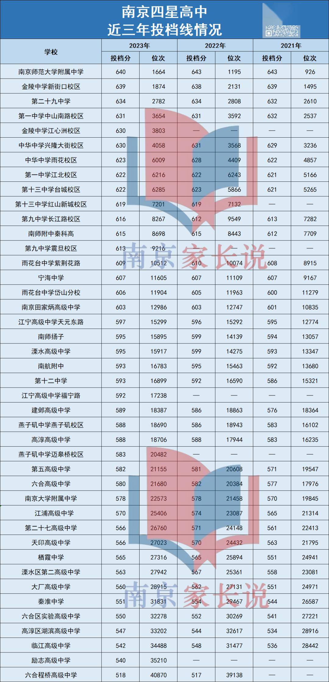 2024年南京高中排名前50-圖1
