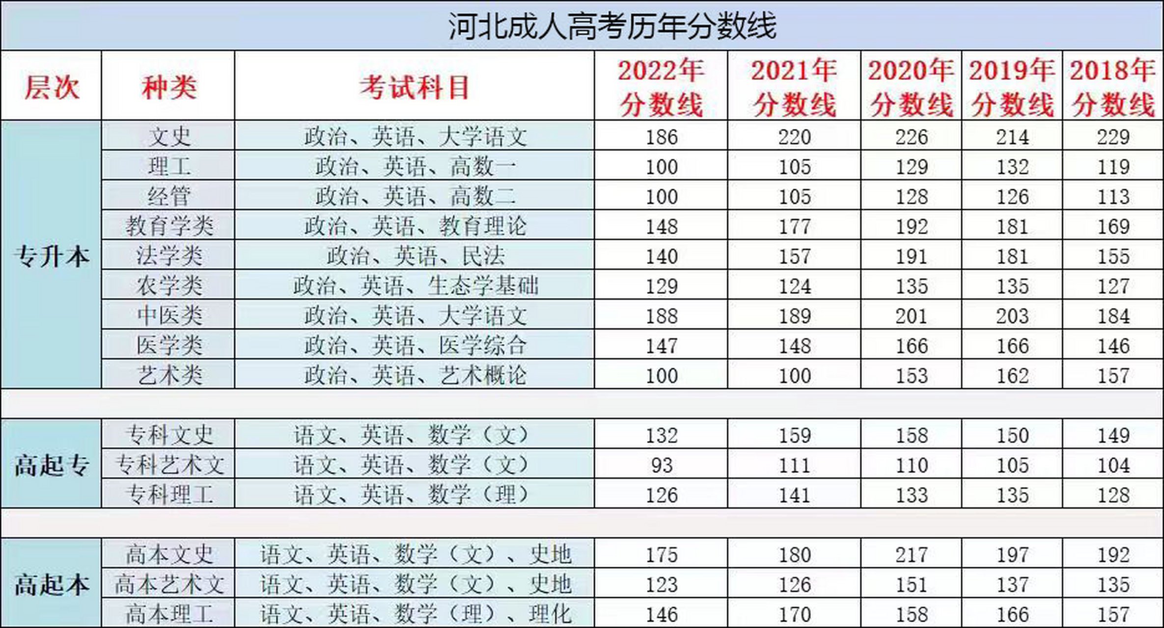 河北歷年高考分數線-圖1