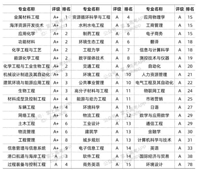 2024年大連理工王牌專業(yè)排名-圖1