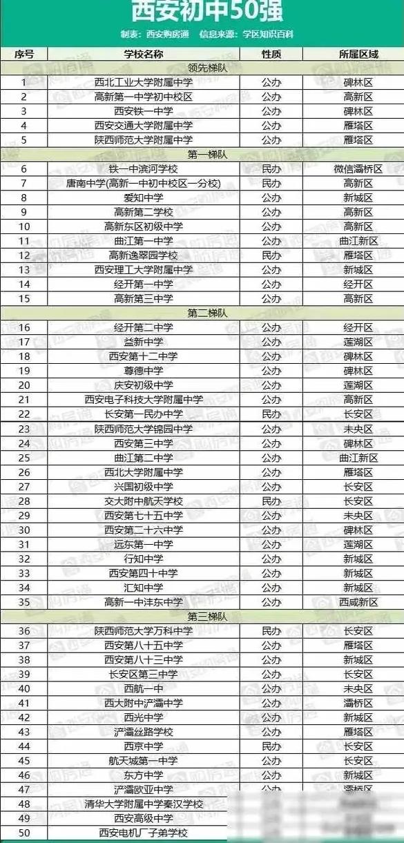 2024年西安初中排名前50名的學校-圖1