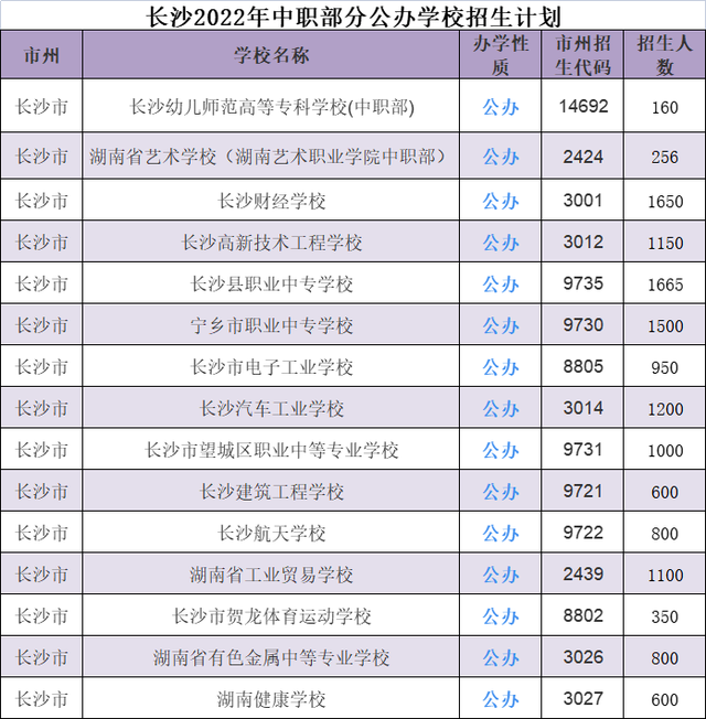 2024年長沙職高排名前十名學校-圖1