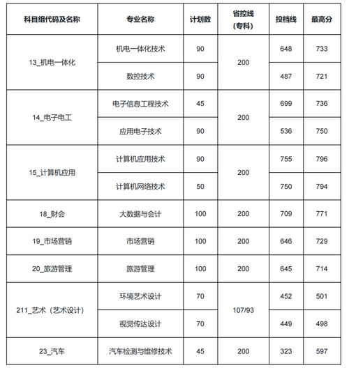 2024年蘇州職業大學分數線-圖1