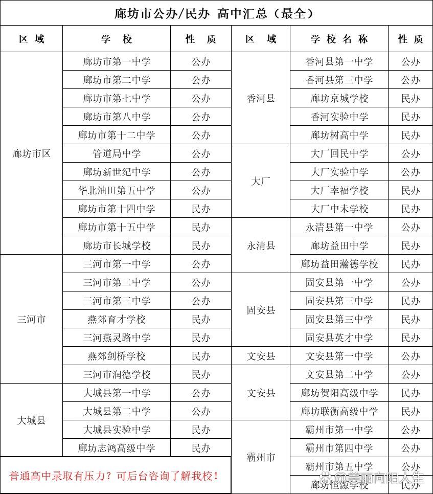 2024年廊坊高中排名一覽表-圖1