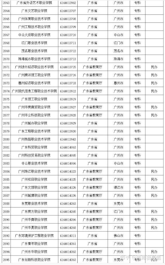 2024年肇慶重點高中排名-圖1