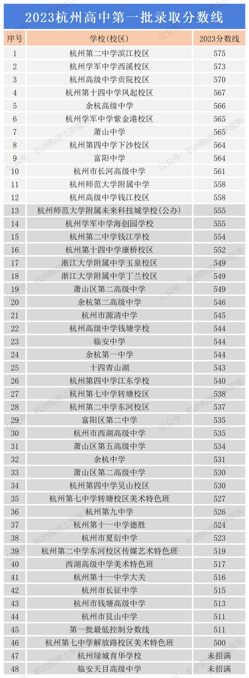 2024年杭州高校排名一覽表-圖1