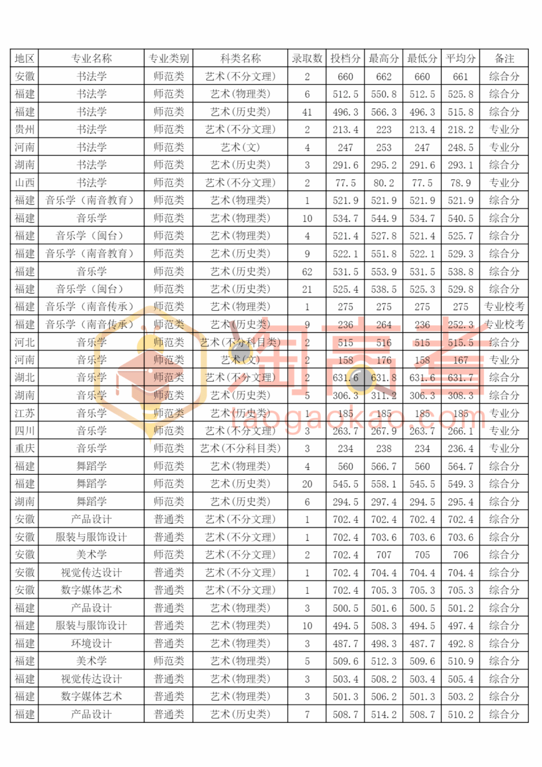 2024年泉州師范學(xué)院排名-圖1