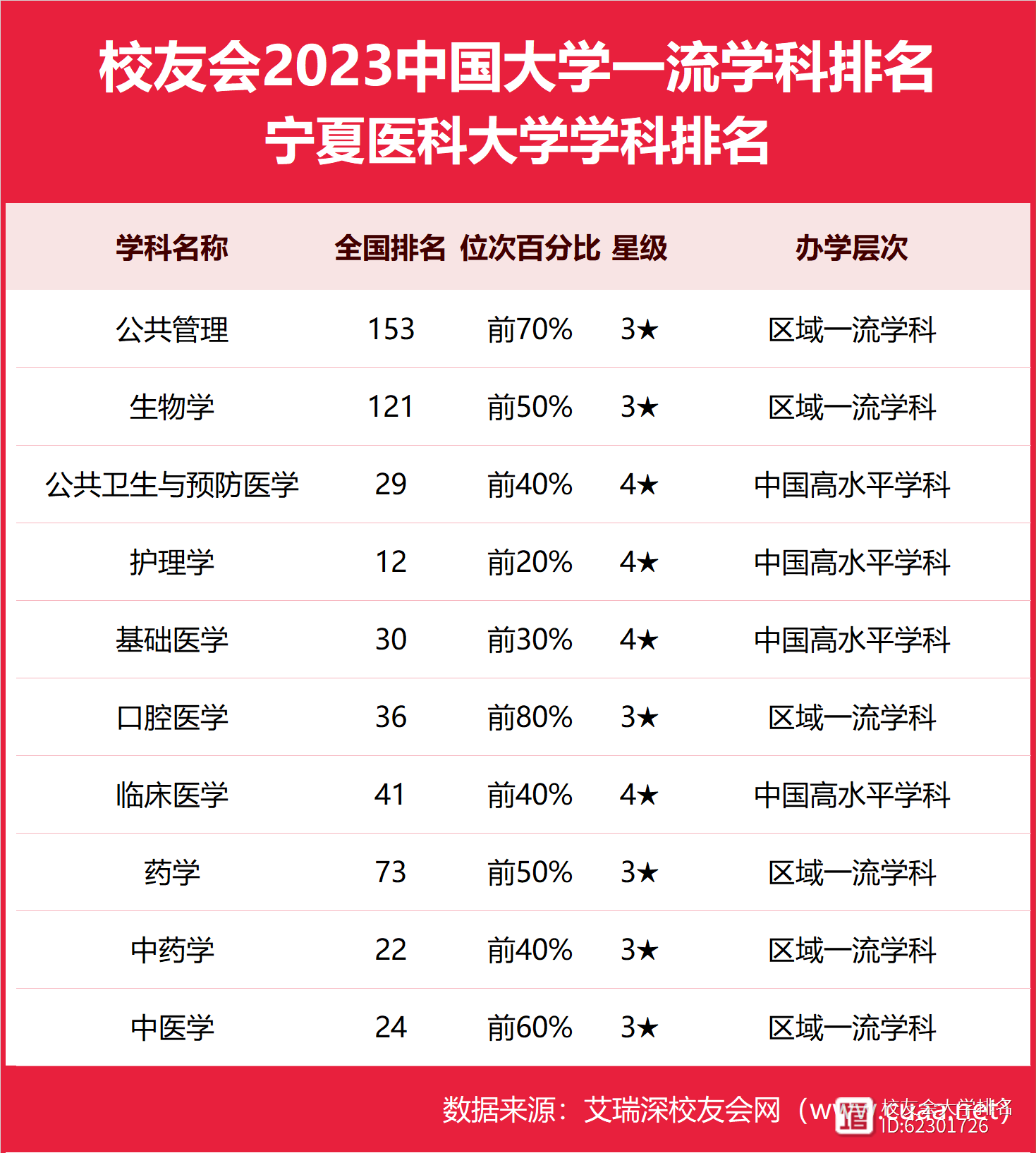 2024年寧夏醫(yī)科大學(xué)全國(guó)排名-圖1