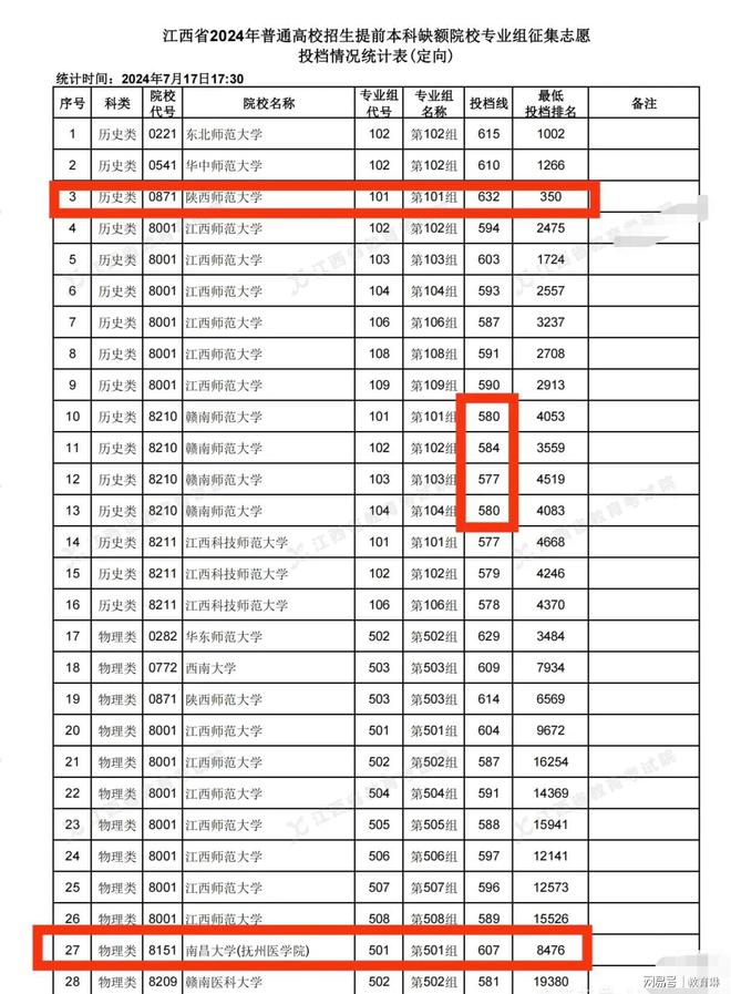 2024年撫州師范學院錄取分數線-圖1