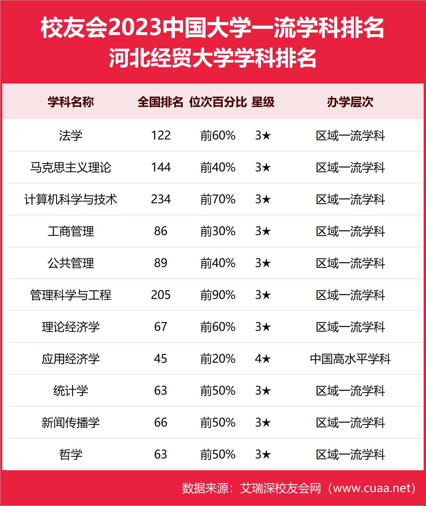 2024年河北經貿大學排名-圖1