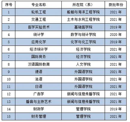 2024年華中科技大學專業排名一覽表-圖1