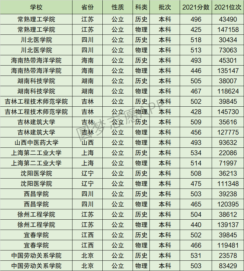 2024年徐州工程學(xué)院排名-圖1