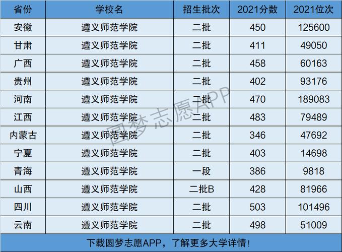 2024年遵義師范學院排名-圖1