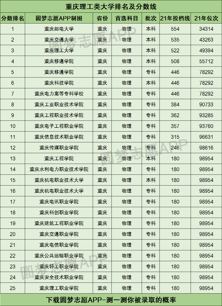 2024年重慶理工大學排名全國第幾位-圖1
