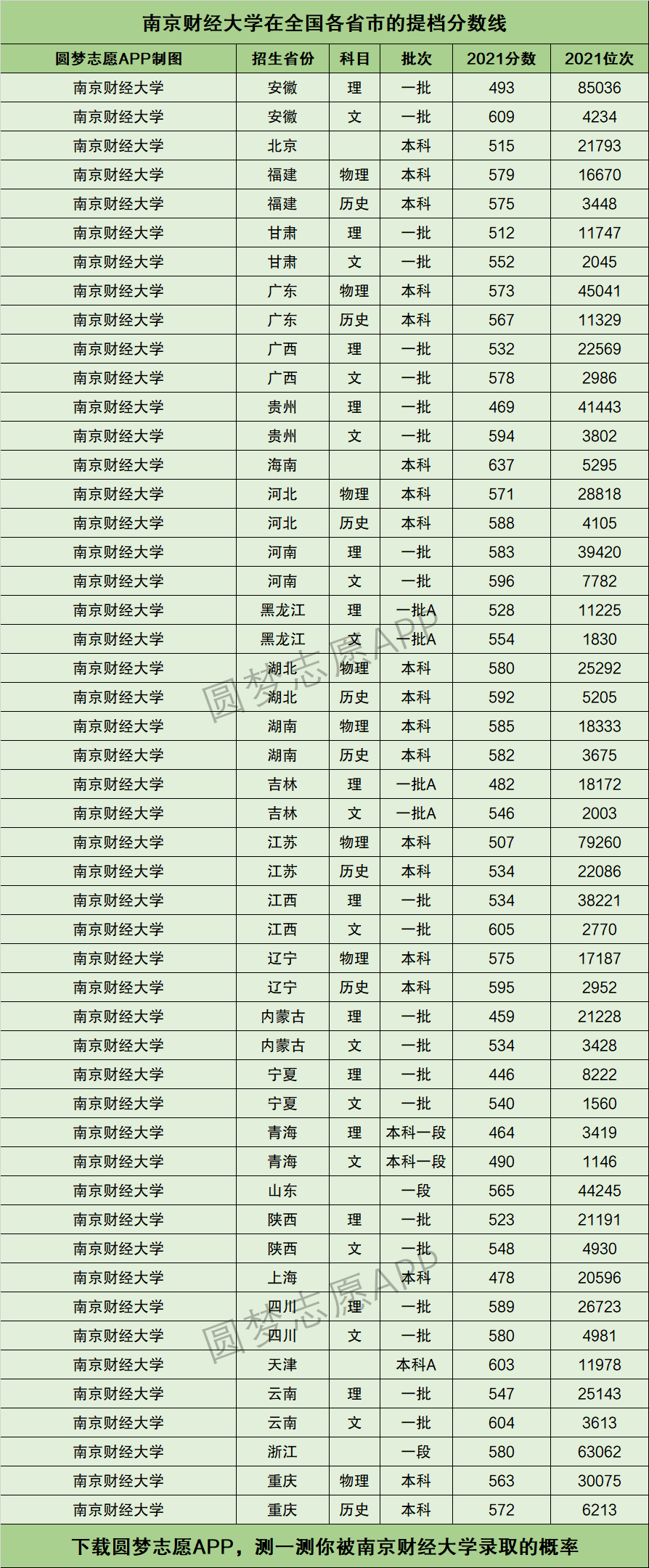 2024年南京財(cái)經(jīng)大學(xué)排名-圖1