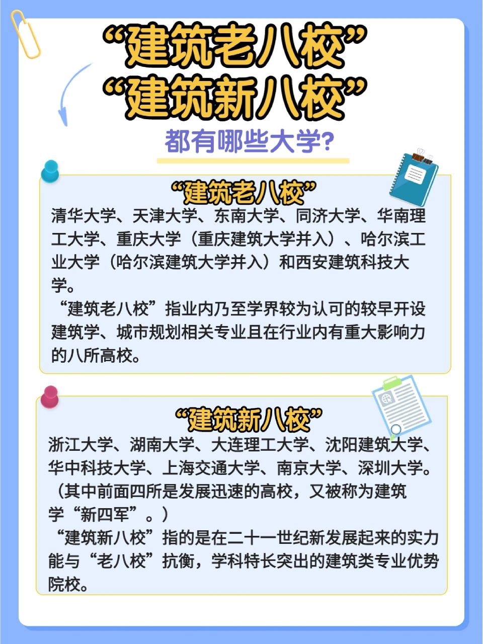 2024年建筑老八校和新八校排名-圖1