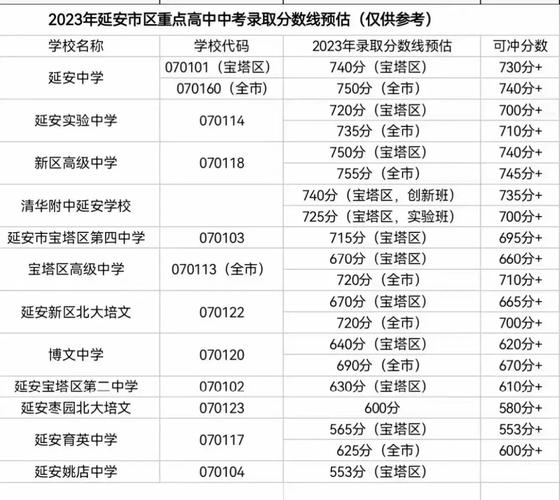 2024年延安高中學校排名前十-圖1