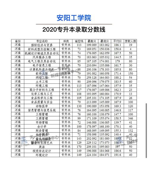2024年安陽工學院錄取分數線-圖1
