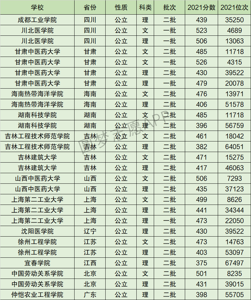 2024年甘肅中醫藥大學全國排名-圖1