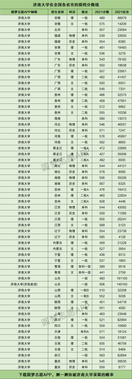 2024年濟(jì)南大學(xué)錄取分?jǐn)?shù)線-圖1