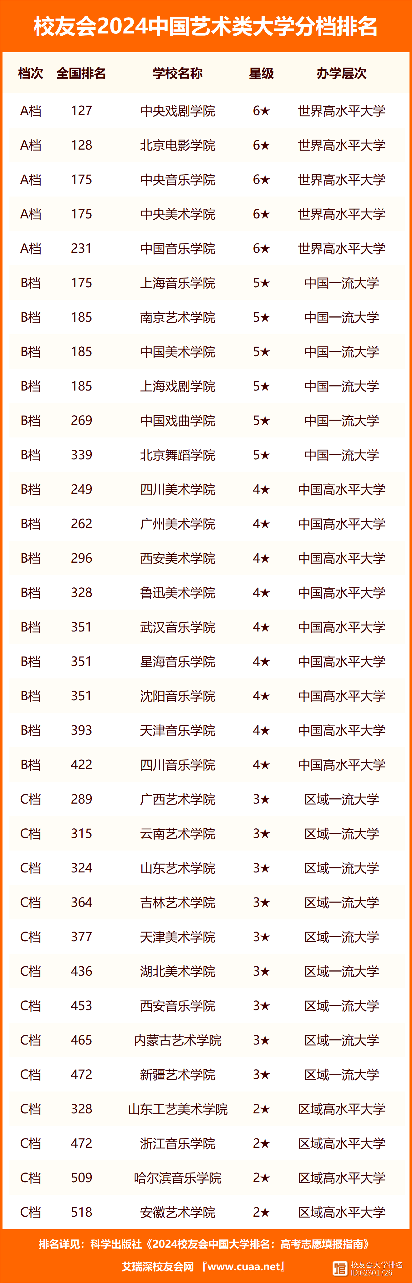 2024年藝術類大學排名中國-圖1