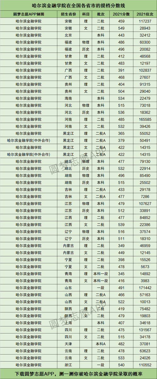 2024年哈爾濱金融學院排名-圖1