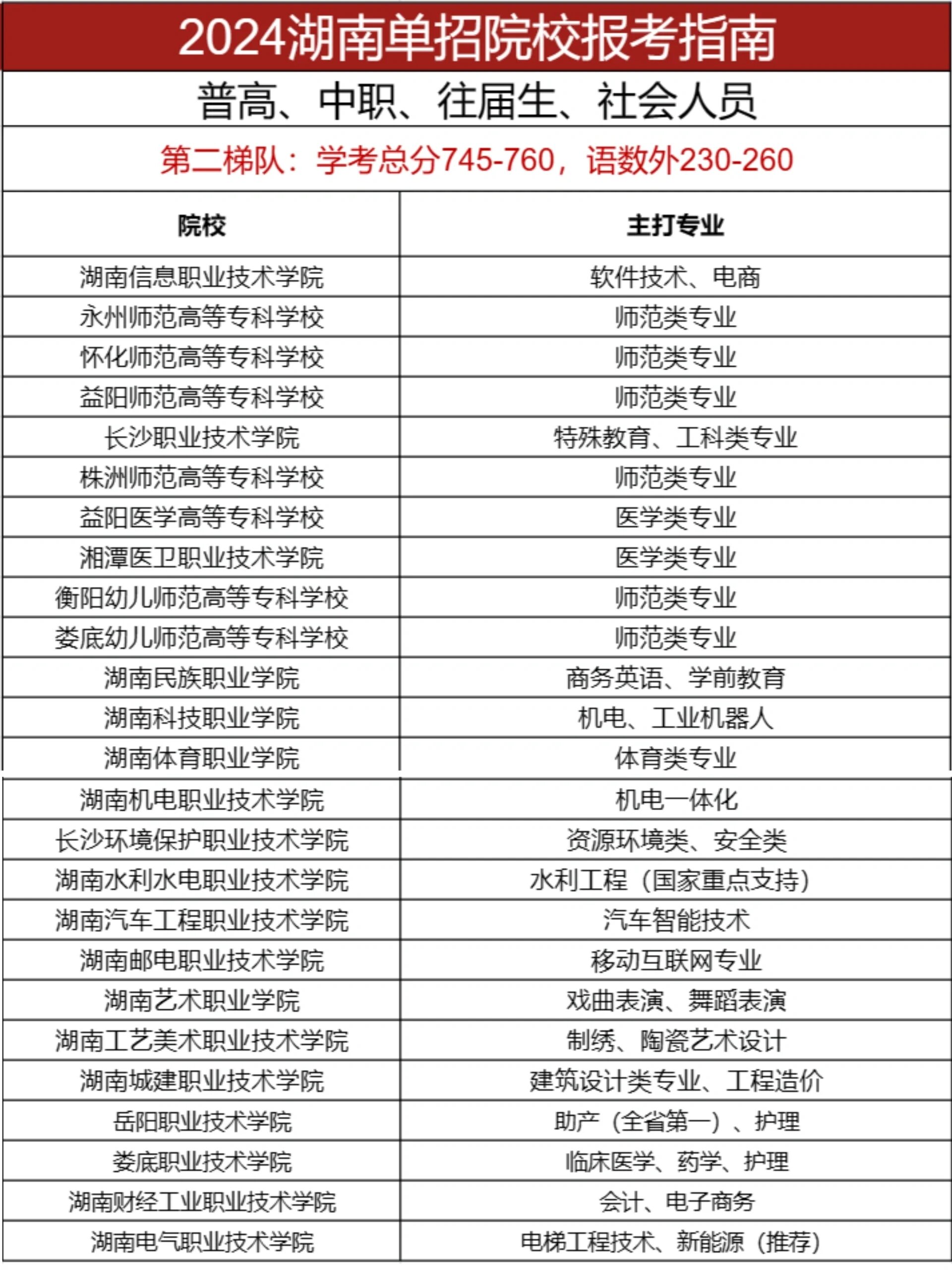 2024年湖南公辦專科學校排名及分數線-圖1
