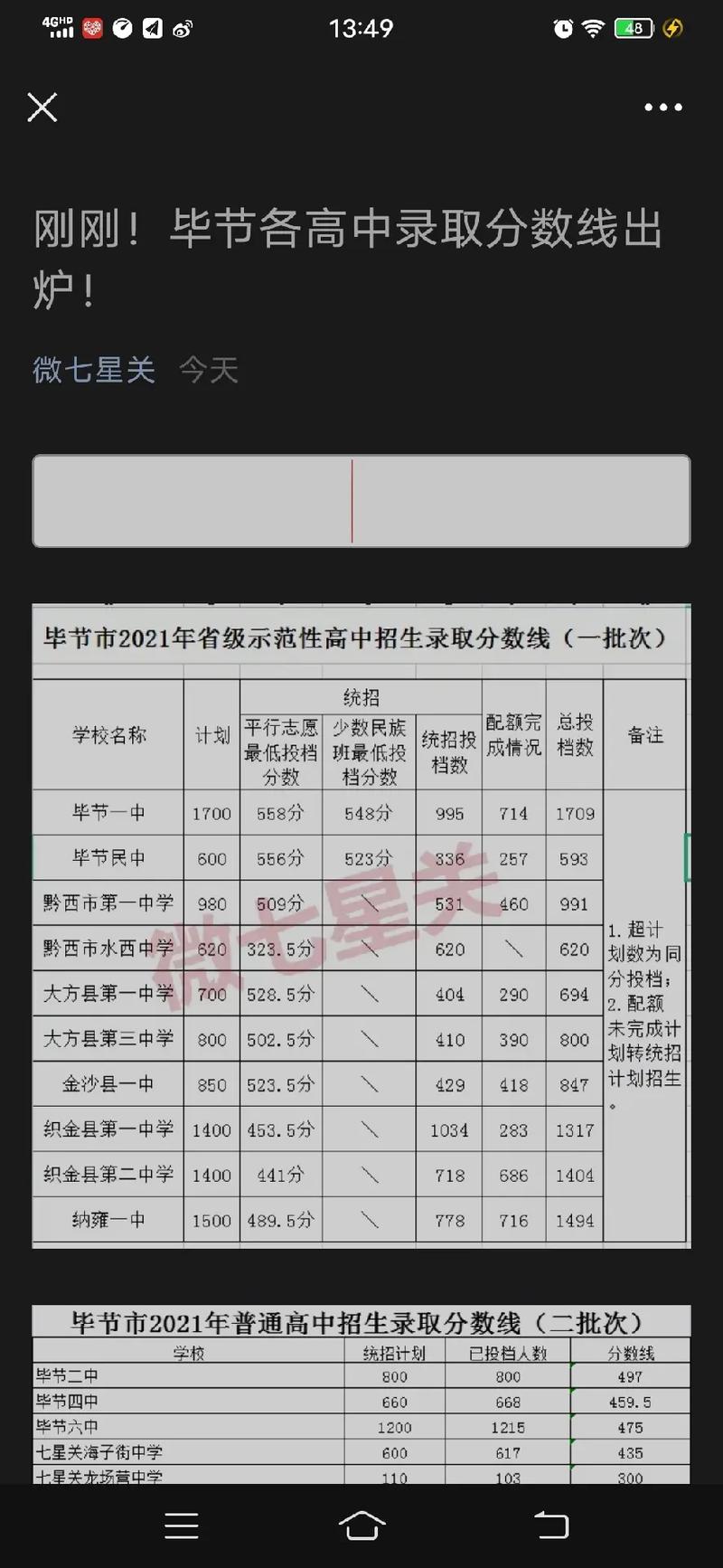 2024年黔西實(shí)驗(yàn)二中錄取分?jǐn)?shù)線-圖1