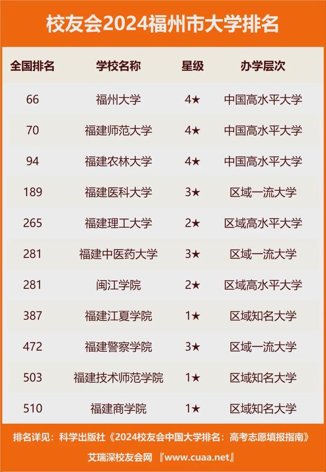 2024年福州大學王牌專業(yè)排名-圖1
