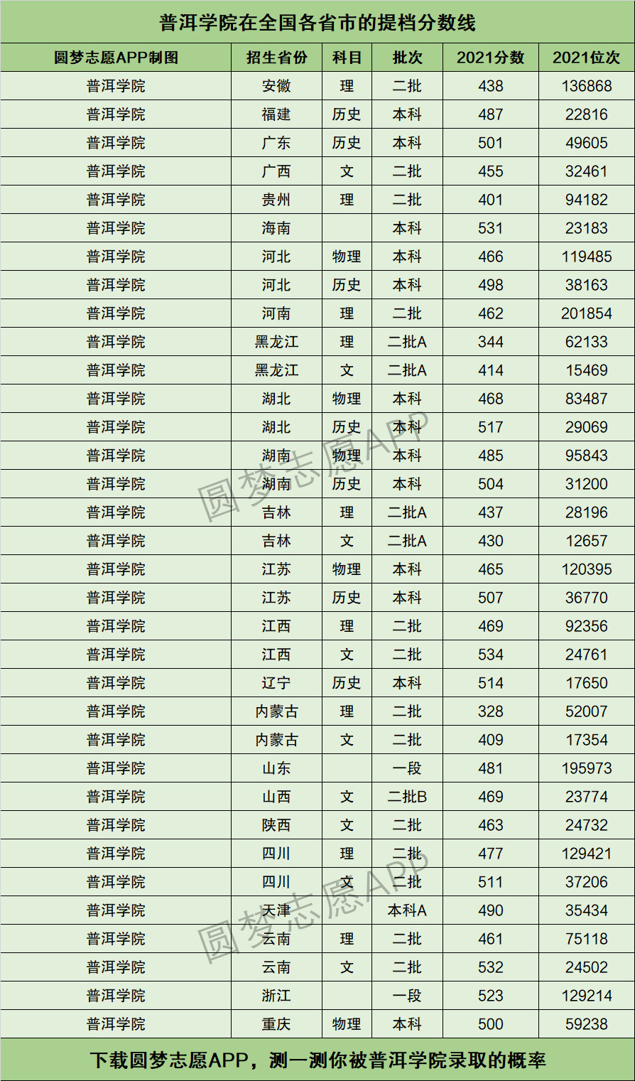 2024年普洱學院錄取分數線-圖1